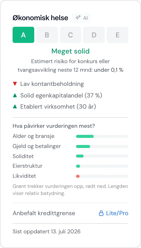 Økonomisk helse-kort med vurdering A, konkursrisiko, signaler og hva som påvirker vurderingen mest