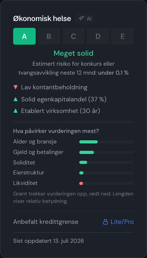 Økonomisk helse-kort med vurdering A, konkursrisiko, signaler og hva som påvirker vurderingen mest
