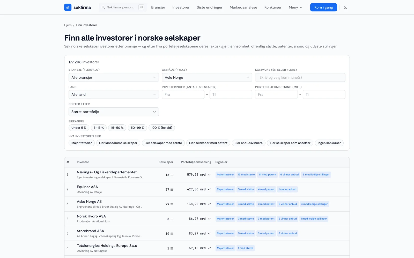 Investorsøk med filtre for bransje, eierandel og porteføljesignaler
