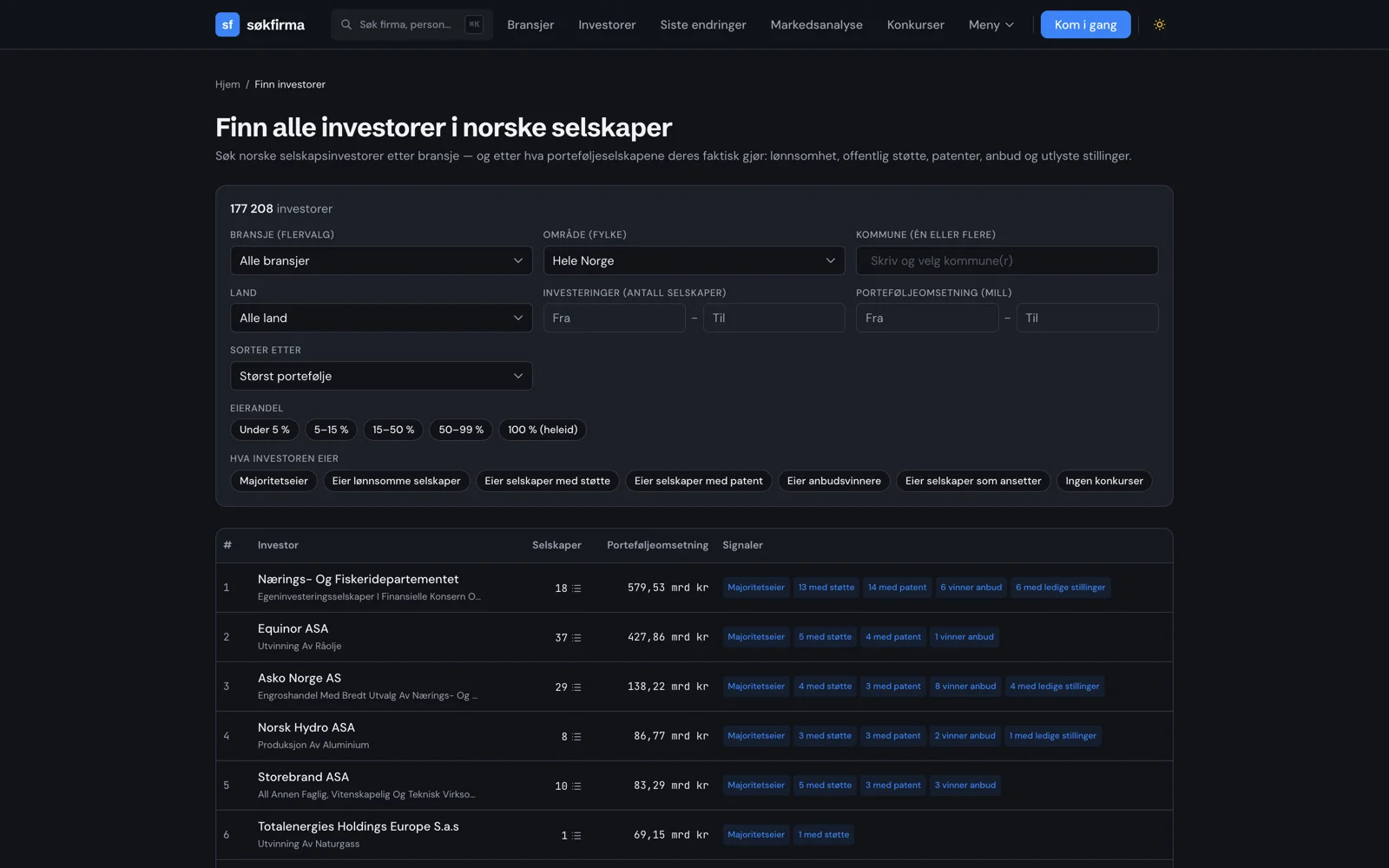 Investorsøk med filtre for bransje, eierandel og porteføljesignaler