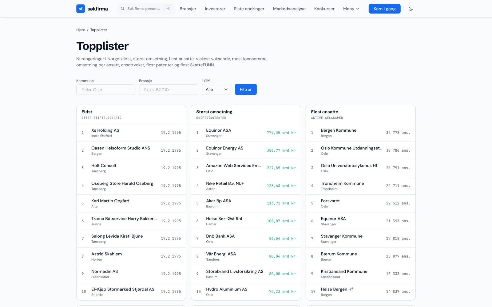 Topplister-siden med rangeringer for eldste selskaper, størst omsetning og flest ansatte