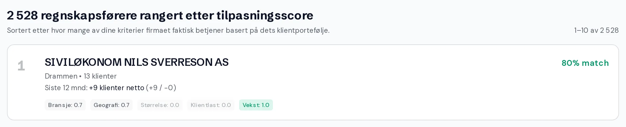 Treff i søket etter regnskapsfører med vekst som eget kriterium