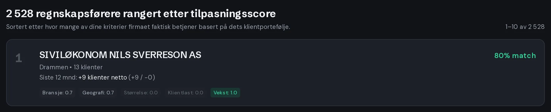 Treff i søket etter regnskapsfører med vekst som eget kriterium
