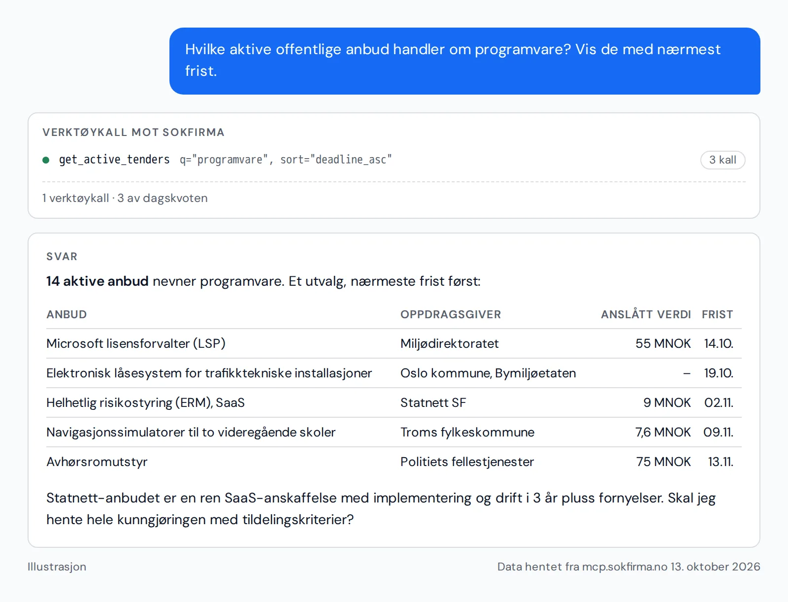 Eksempel: aktive anbud som nevner programvare, med oppdragsgiver, anslått verdi og frist