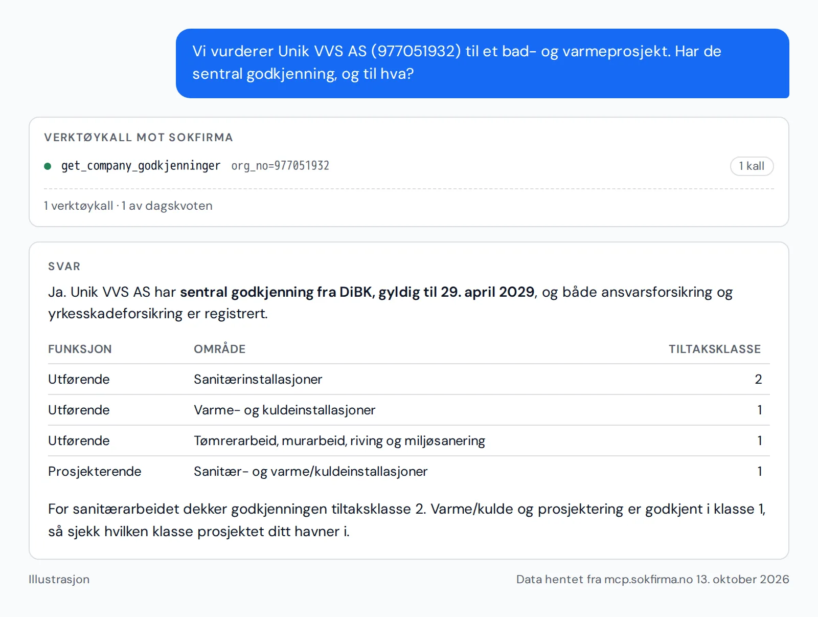 Eksempel: sentral godkjenning for Unik VVS AS med funksjon, fagområde og tiltaksklasse