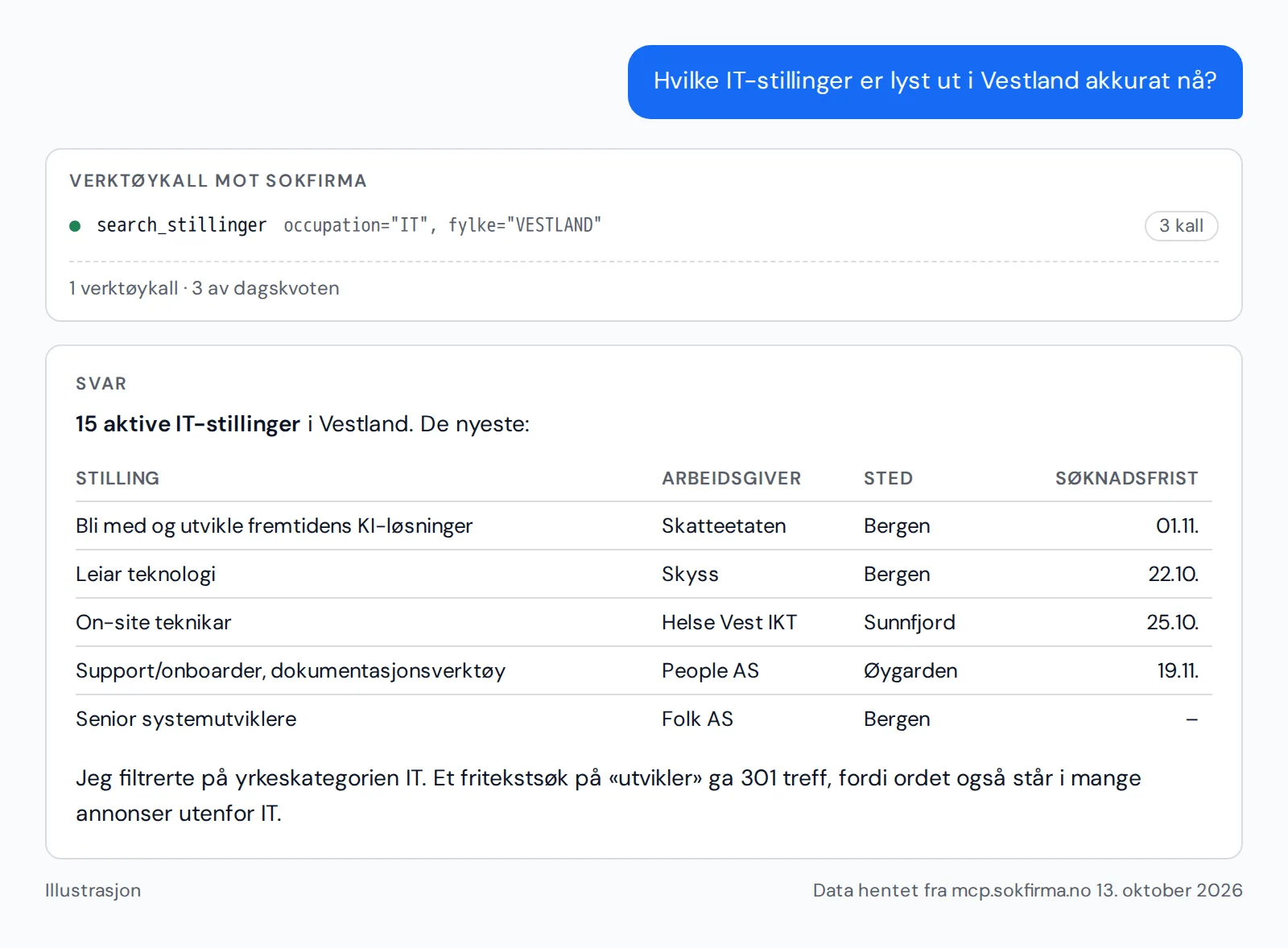 Eksempel: aktive IT-stillinger i Vestland med arbeidsgiver, sted og søknadsfrist