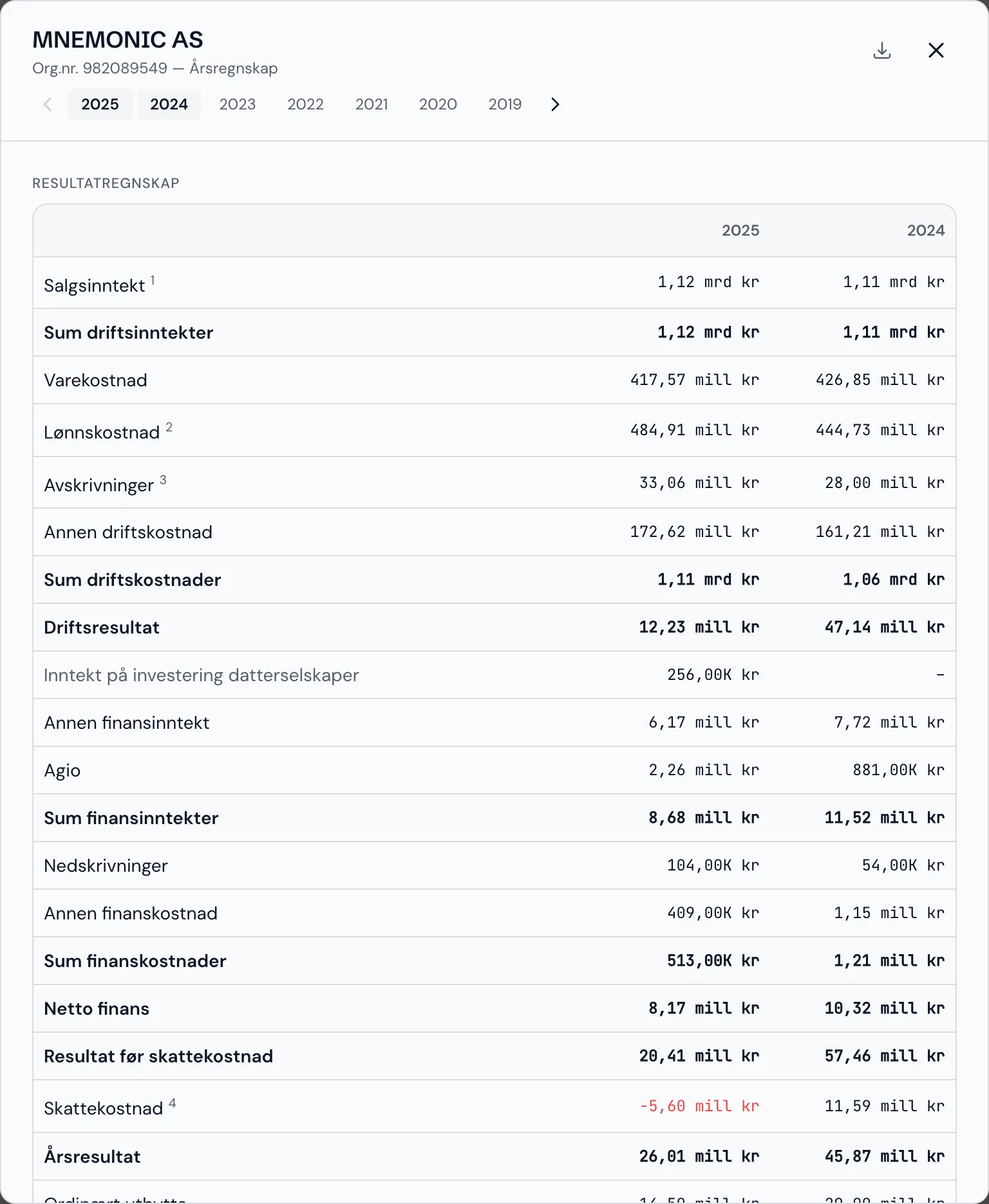 Årsregnskapsviseren med komplett resultatregnskap for to år side om side, hentet ut av PDF med AI-OCR