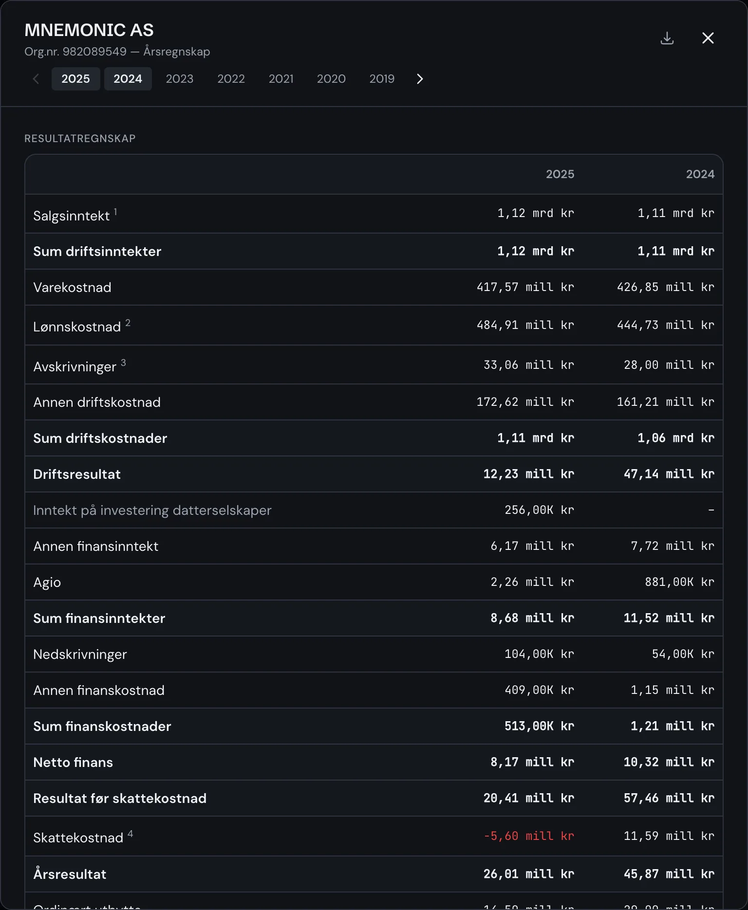 Årsregnskapsviseren med komplett resultatregnskap for to år side om side, hentet ut av PDF med AI-OCR