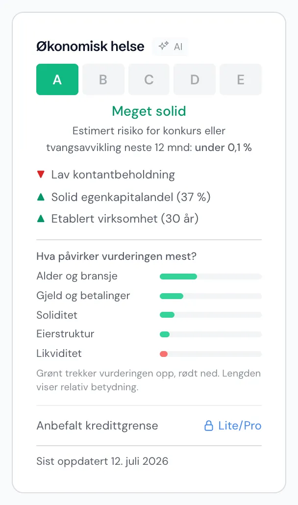 Økonomisk helse-kort med vurdering A, estimert konkursrisiko, signaler og hva som påvirker vurderingen mest