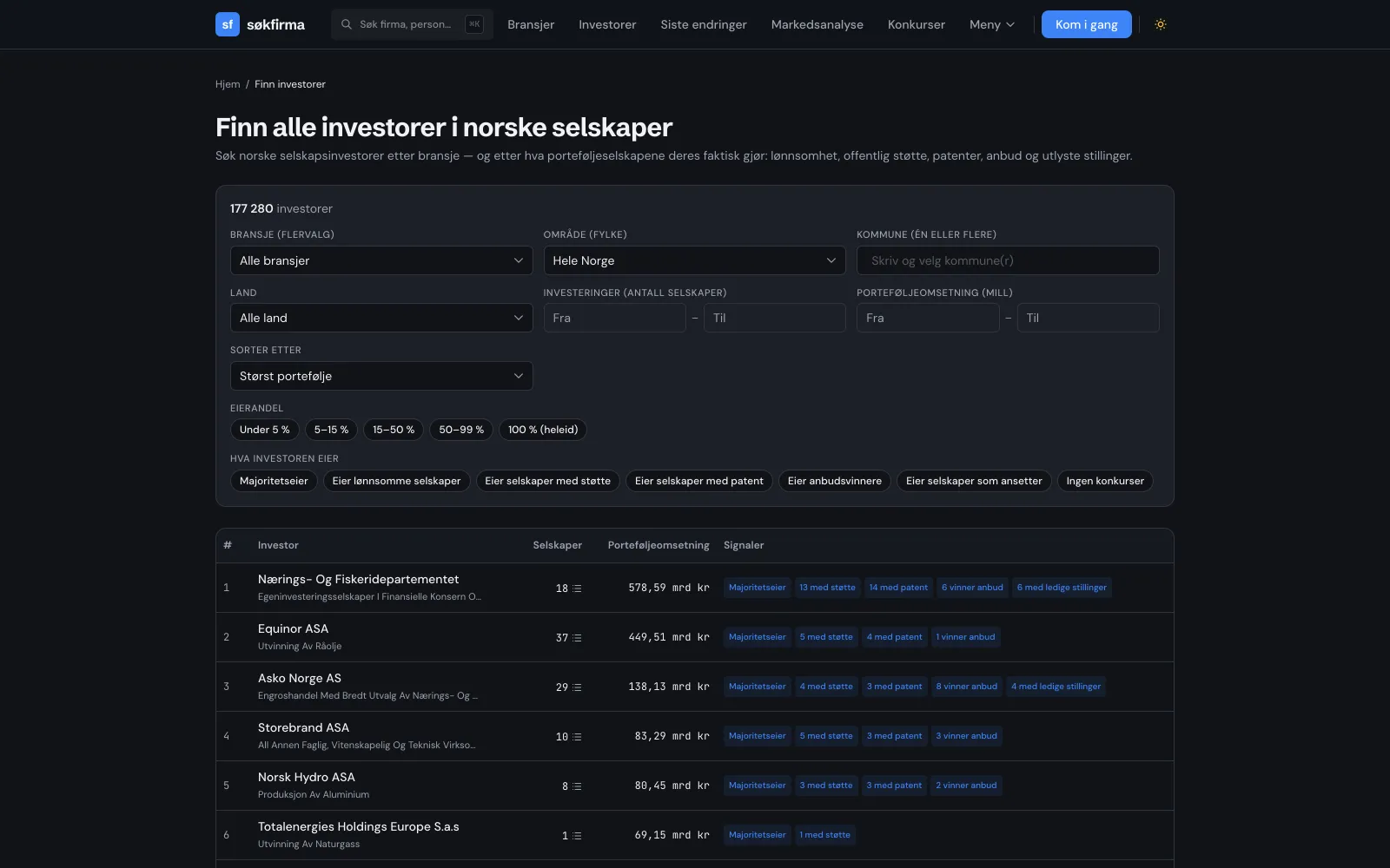 Finn investorer-siden med filtre for bransje, område og eierandel og en rangert liste over selskapsinvestorer