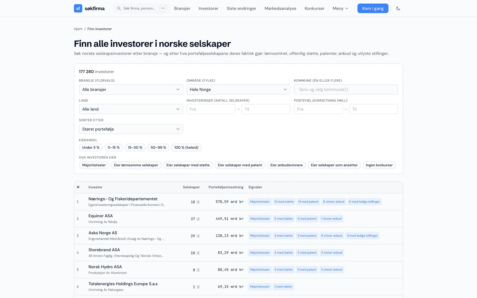 Finn investorer-siden med filtre for bransje, område og eierandel og en rangert liste over selskapsinvestorer