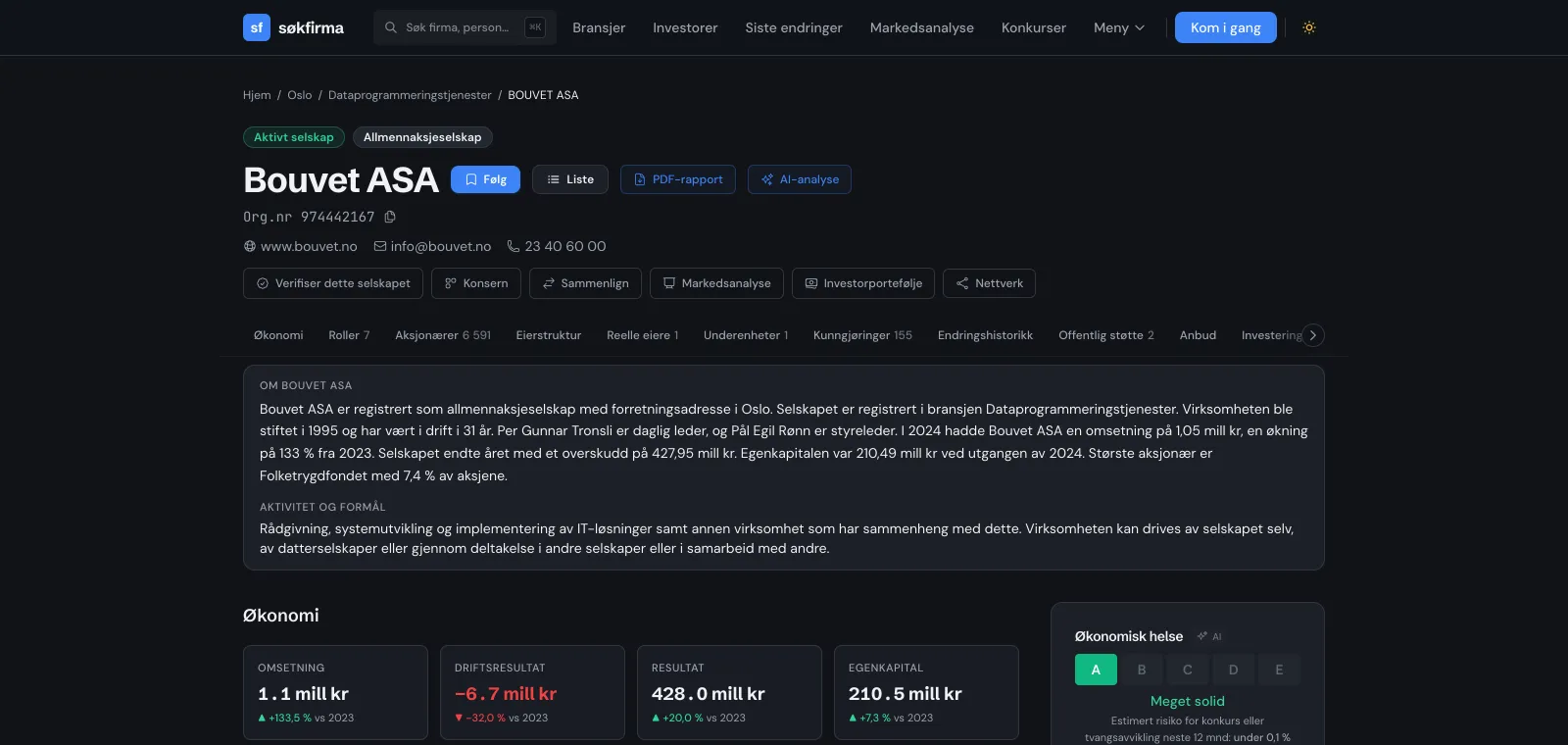 Toppen av selskapssiden for Bouvet ASA med statusmerke, organisasjonsnummer, kontaktinfo og knappene Følg, Liste, PDF-rapport og AI-analyse