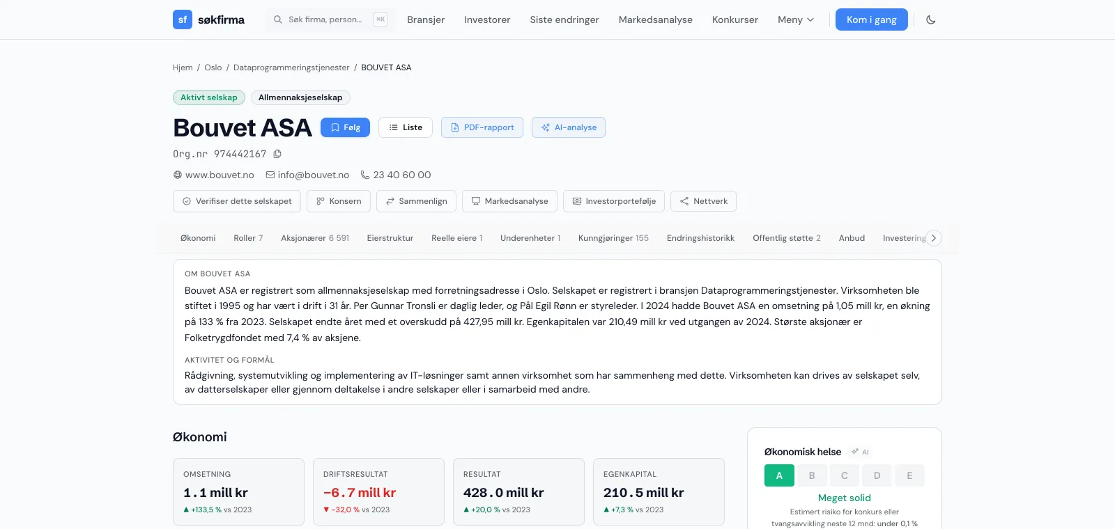 Toppen av selskapssiden for Bouvet ASA med statusmerke, organisasjonsnummer, kontaktinfo og knappene Følg, Liste, PDF-rapport og AI-analyse