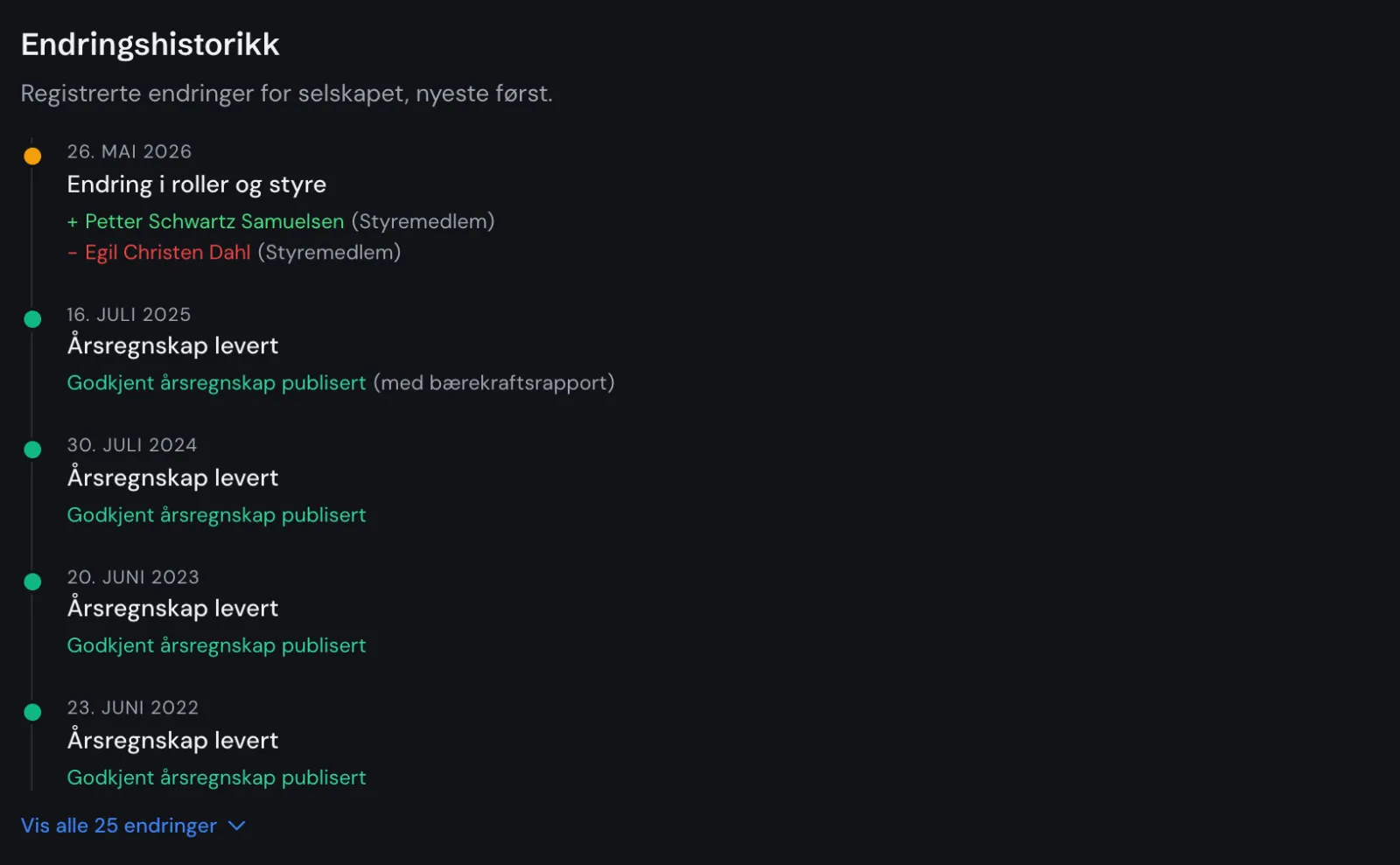 Endringshistorikk-tidslinjen på selskapssiden med daterte hendelser som rolleendringer og regnskapsinnleveringer