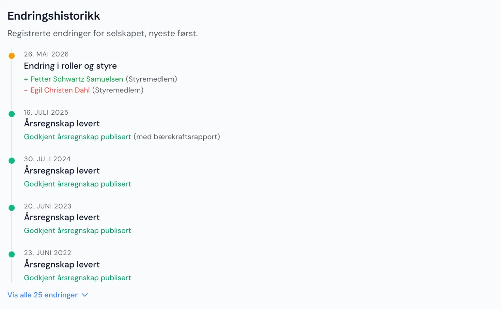 Endringshistorikk-tidslinjen på selskapssiden med daterte hendelser som rolleendringer og regnskapsinnleveringer